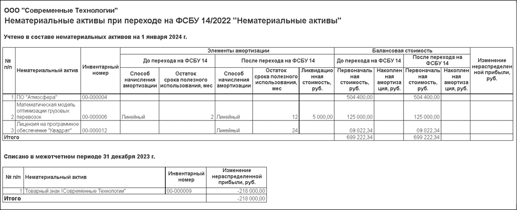 Переход на ФСБУ 14/2022 в 1С:Бухгалтерия, шаг 4