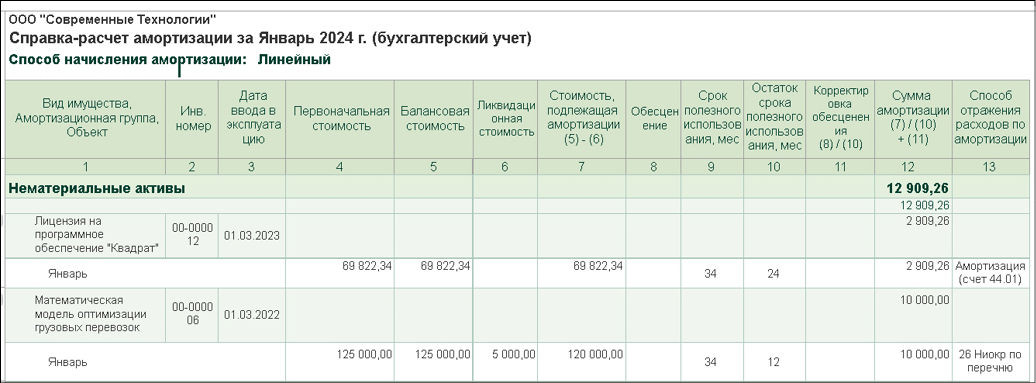 Переход на ФСБУ 14/2022 в 1С:Бухгалтерия, шаг 5