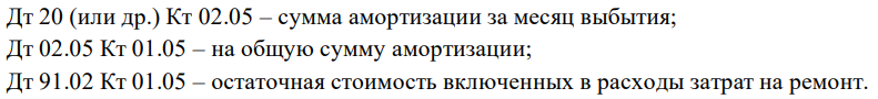 Капитализированные затраты при выбытии ОС