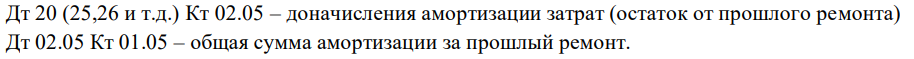 Капитализированные затраты при выбытии ОС