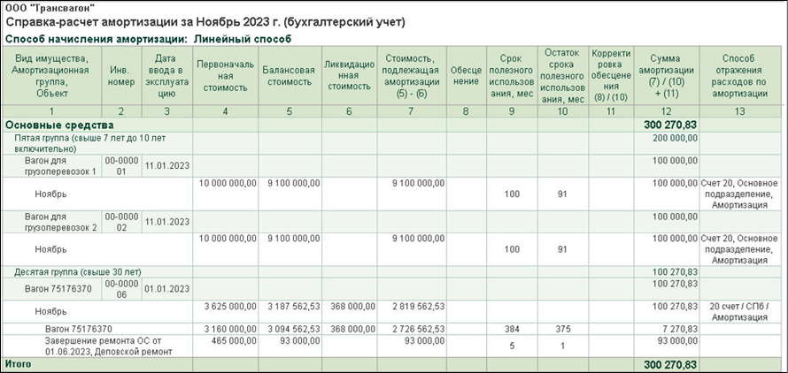 Амортизация капитализируемых средств