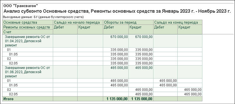 Как сведения о ремонте отражается в отчетах, шаг 1