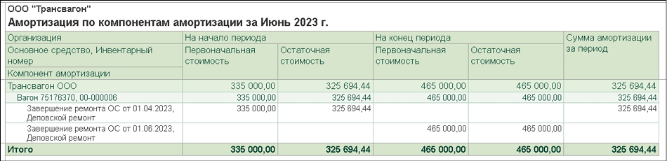 Как сведения о ремонте отражается в отчетах, шаг 2