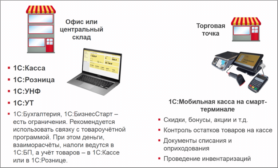 Продукты 1С для учета движения товаров