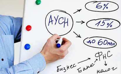 Кто может перейти на АвтоУСН?